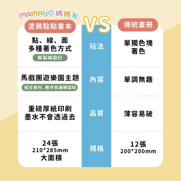 【mamayo】台灣製點點筆專用塗鴉本-遊樂園馬戲團(著色本-基礎點線面)