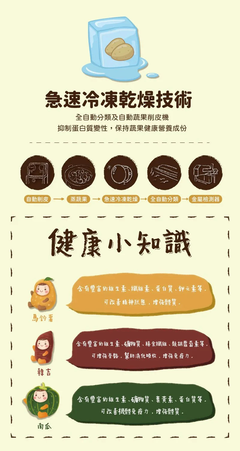 韓爸田園日記-蔬果恐龍小尖兵