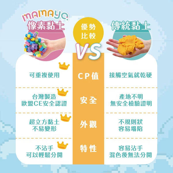 【mamayo】像素黏土大顆粒Plus+(多款可選) 立方黏土｜無毒黏土｜幼兒黏土｜兒童才藝黏土