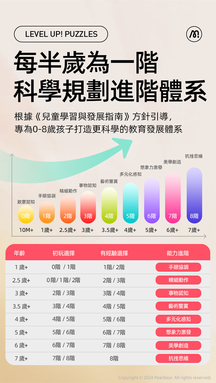【mideer】進階式拼圖(LEVEL3-LEVEL4)