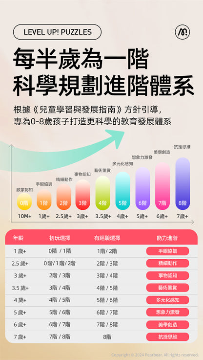【mideer】進階式拼圖(LEVEL3-LEVEL4)