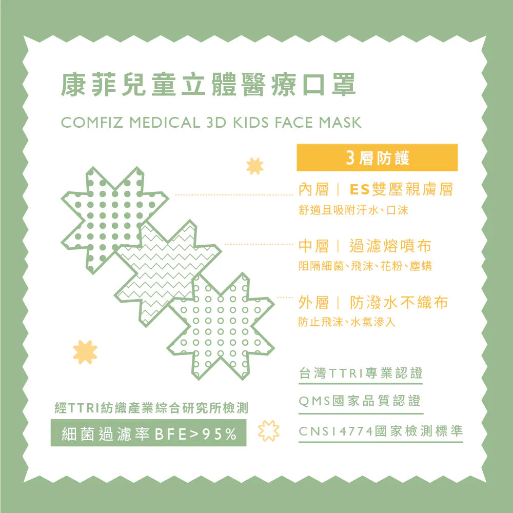 【Comfiz】1~3歲立體醫療口罩(S) 30入 大包裝 - 多款式