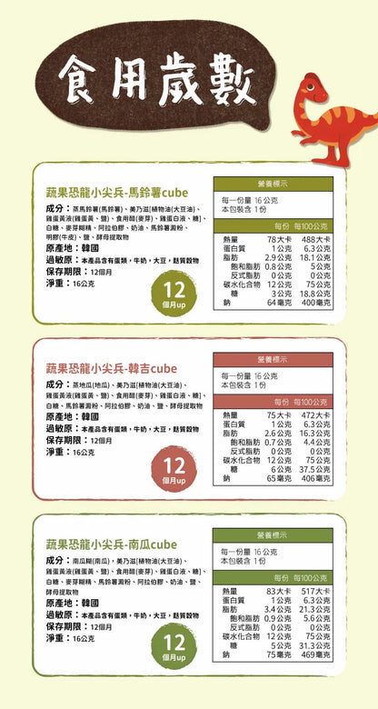 韓爸田園日記-蔬果恐龍小尖兵