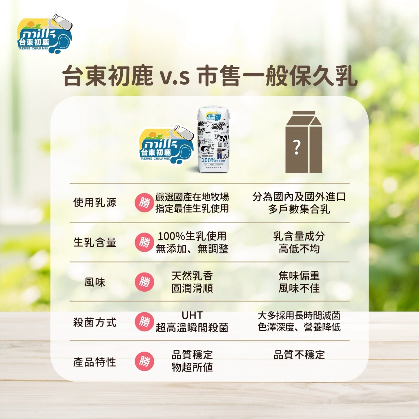 【訂購】台東初鹿 - 純天然原味保久乳 （原箱 24 盒）