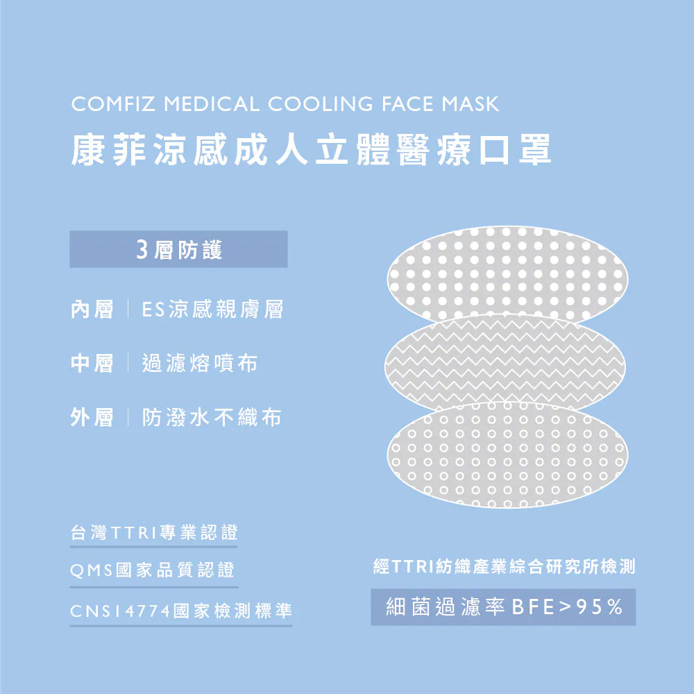 【COMFIZ】成人涼感立體醫療口罩L (10入)