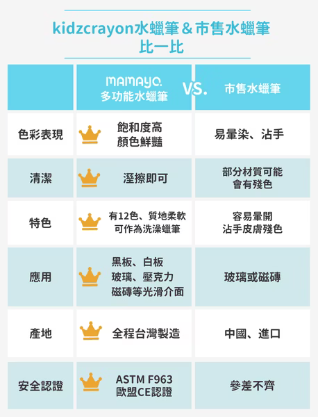 【mamayo】伸縮水洗蠟筆｜洗澡蠟筆｜浴室蠟筆 12色